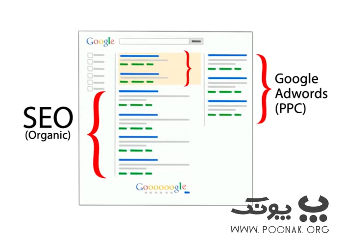 Google ADS vs. SEO