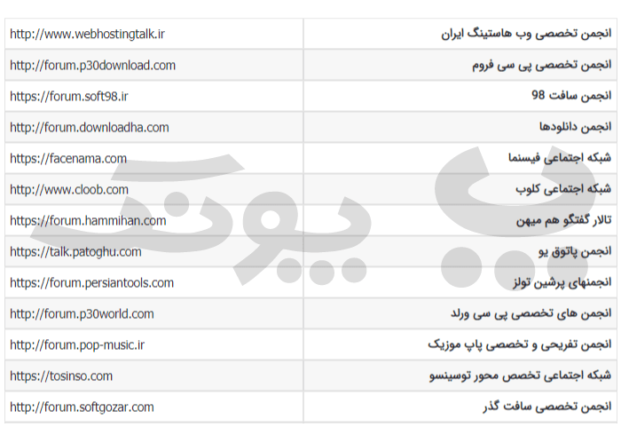 استفاده از فروم ها برای لینک سازی طبیعی