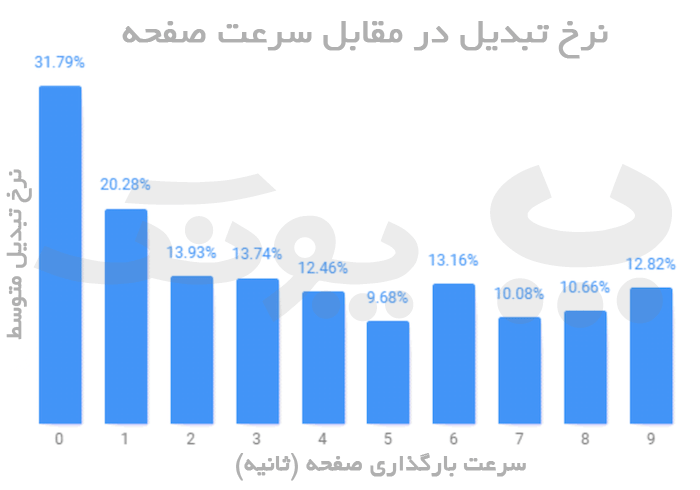 تأثیر AMP بر نرخ پرش سایت