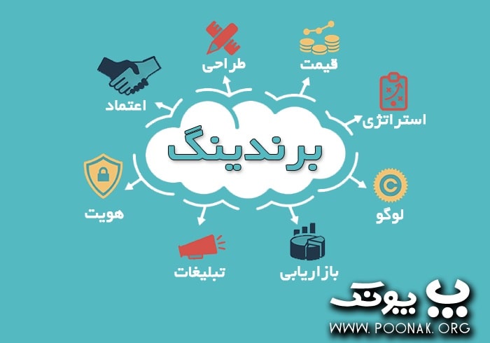افزایش اعتبار با برندسازی در سئو