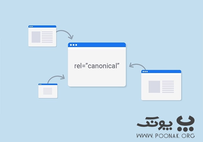 بررسی URL متعارف در روش سئو تکنیکال
