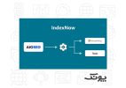 aioseo-plugin-integrated-with-indexnow-protocol